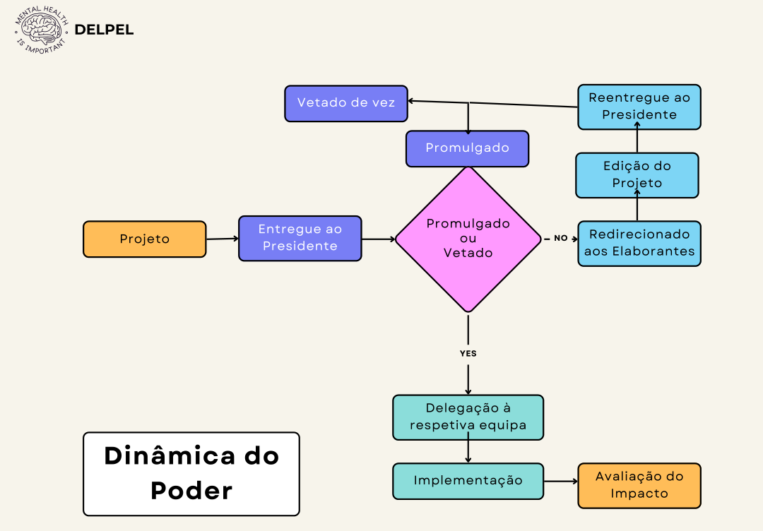 Fonte: Autoria própria;